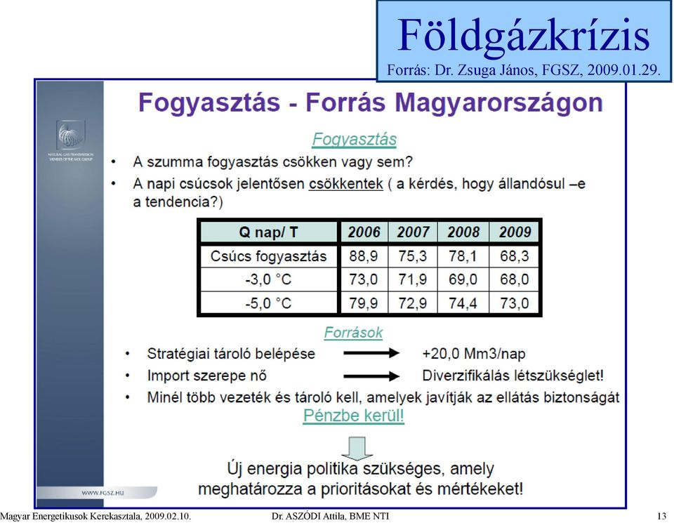 Magyar Energetikusok