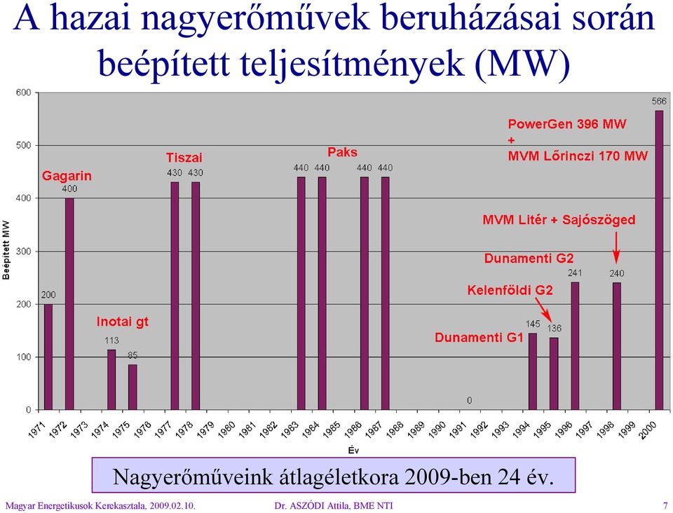 átlagéletkora 2009-ben 24 év.