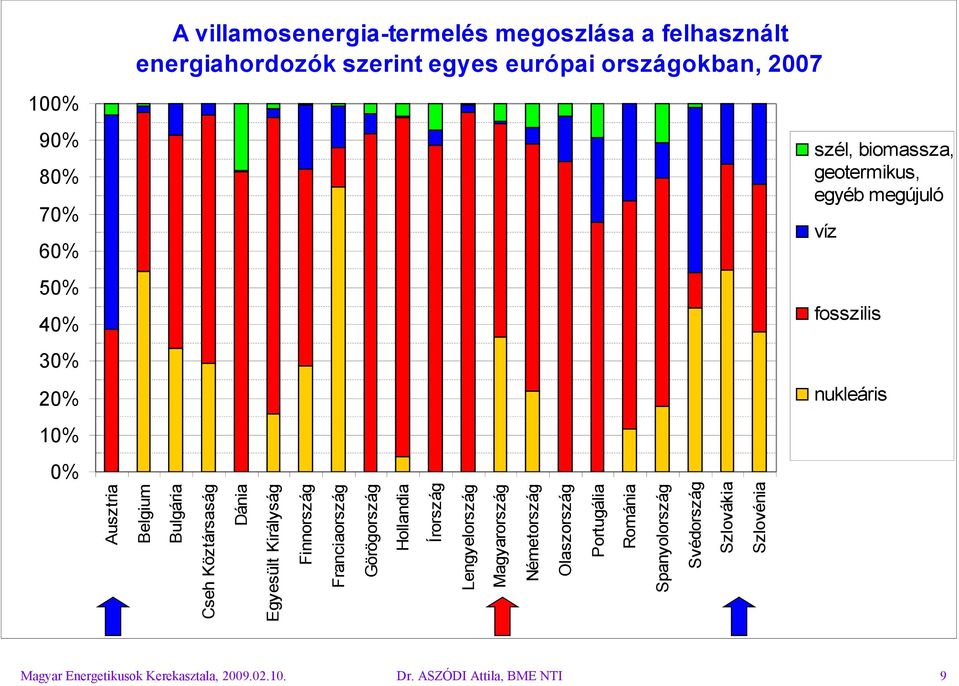 Köztársaság Dánia Egyesült Királyság Finnország Franciaország Görögország Hollandia Írország Lengyelország Magyarország Németország