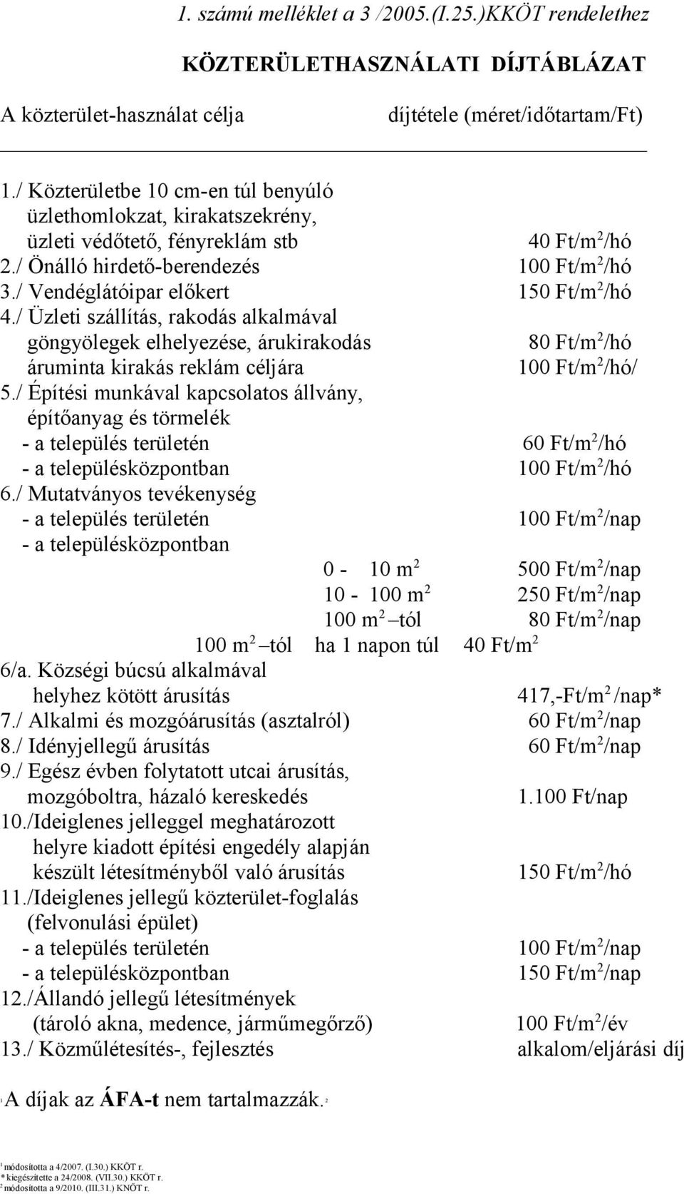 / Vendéglátóipar előkert 150 Ft/m 2 /hó 4./ Üzleti szállítás, rakodás alkalmával göngyölegek elhelyezése, árukirakodás 80 Ft/m 2 /hó áruminta kirakás reklám céljára 100 Ft/m 2 /hó/ 5.