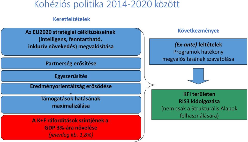 maximalizálása A K+F ráfordítások szintjének a GDP 3%-ára növelése (jelenleg kb.