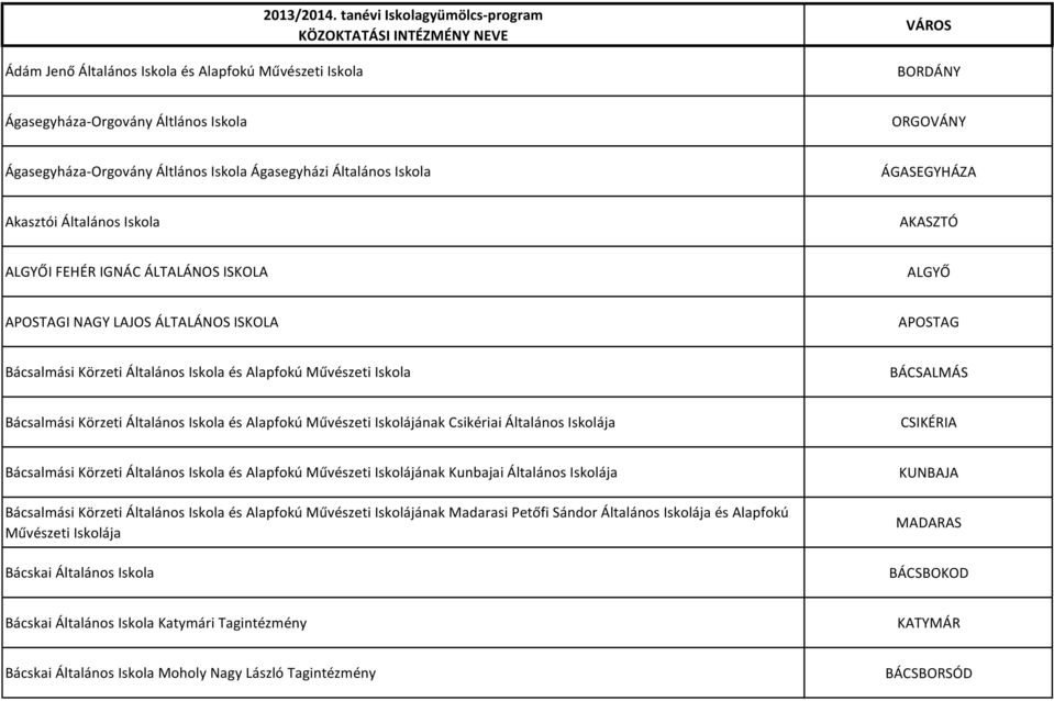 Akasztói Általános Iskola AKASZTÓ ALGYŐI FEHÉR IGNÁC ÁLTALÁNOS ISKOLA ALGYŐ APOSTAGI NAGY LAJOS ÁLTALÁNOS ISKOLA APOSTAG Bácsalmási Körzeti Általános Iskola és Alapfokú Művészeti Iskola BÁCSALMÁS