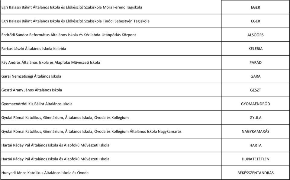 Általános Iskola GARA Geszti Arany János Általános Iskola GESZT Gyomaendrődi Kis Bálint Általános Iskola GYOMAENDRŐD Gyulai Római Katolikus, Gimnázium, Általános Iskola, Óvoda és Kollégium GYULA