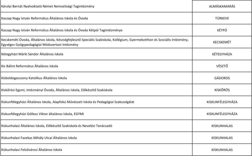 Márki Sándor Általános Iskola KÉTPÓ KECSKEMÉT KÉTEGYHÁZA Kis Bálint Református Általános Iskola VÉSZTŐ Kisboldogasszony Katolikus Általános Iskola GÁDOROS Kiskőrösi Egymi, Intézményi Óvoda, Általános