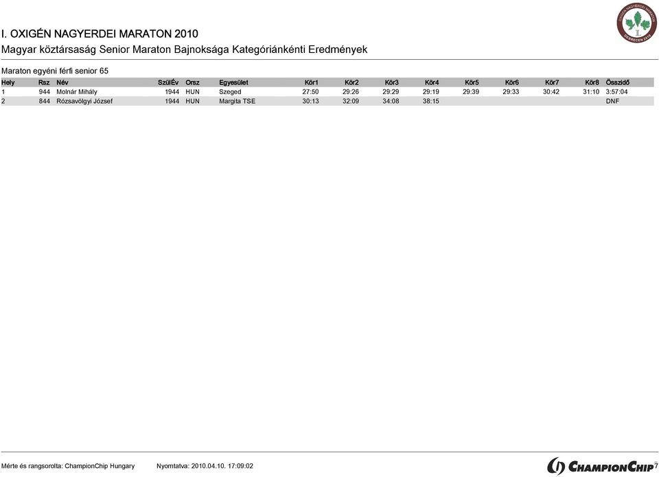 29:39 29:33 30:42 31:10 3:57:04 2 844 Rózsavölgyi