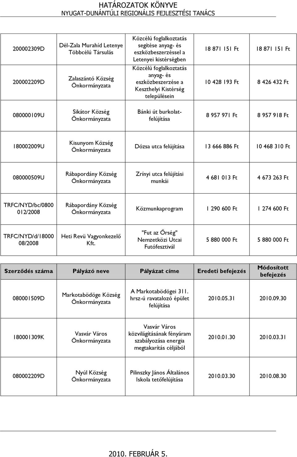 180002009U Kisunyom Község Dózsa utca felújítása 13 666 886 Ft 10 468 310 Ft 080000509U Rábapordány Község Zrínyi utca felújítási munkái 4 681 013 Ft 4 673 263 Ft TRFC/NYD/bc/0800 012/2008