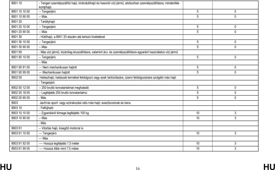 Más vízi jármű, kizárólag áruszállításra, valamint áru- és személyszállításra egyaránt használatos vízi jármű 8901 90 10 00 -- Tengerjáró 5 0 -- Más 8901 90 91 00 --- Nem mechanikusan hajtott 5 0