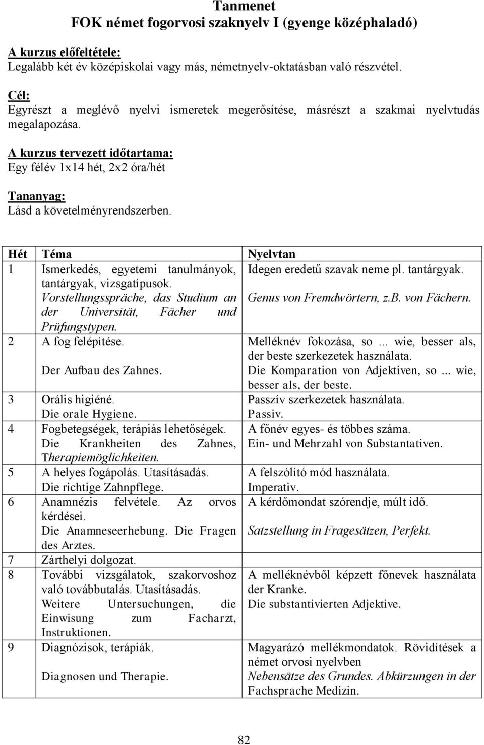A kurzus tervezett időtartama: Egy félév 1x14 hét, 2x2 óra/hét Tananyag: Lásd a követelményrendszerben. Hét Téma Nyelvtan 1 Ismerkedés, egyetemi tanulmányok, tantárgyak, vizsgatípusok.