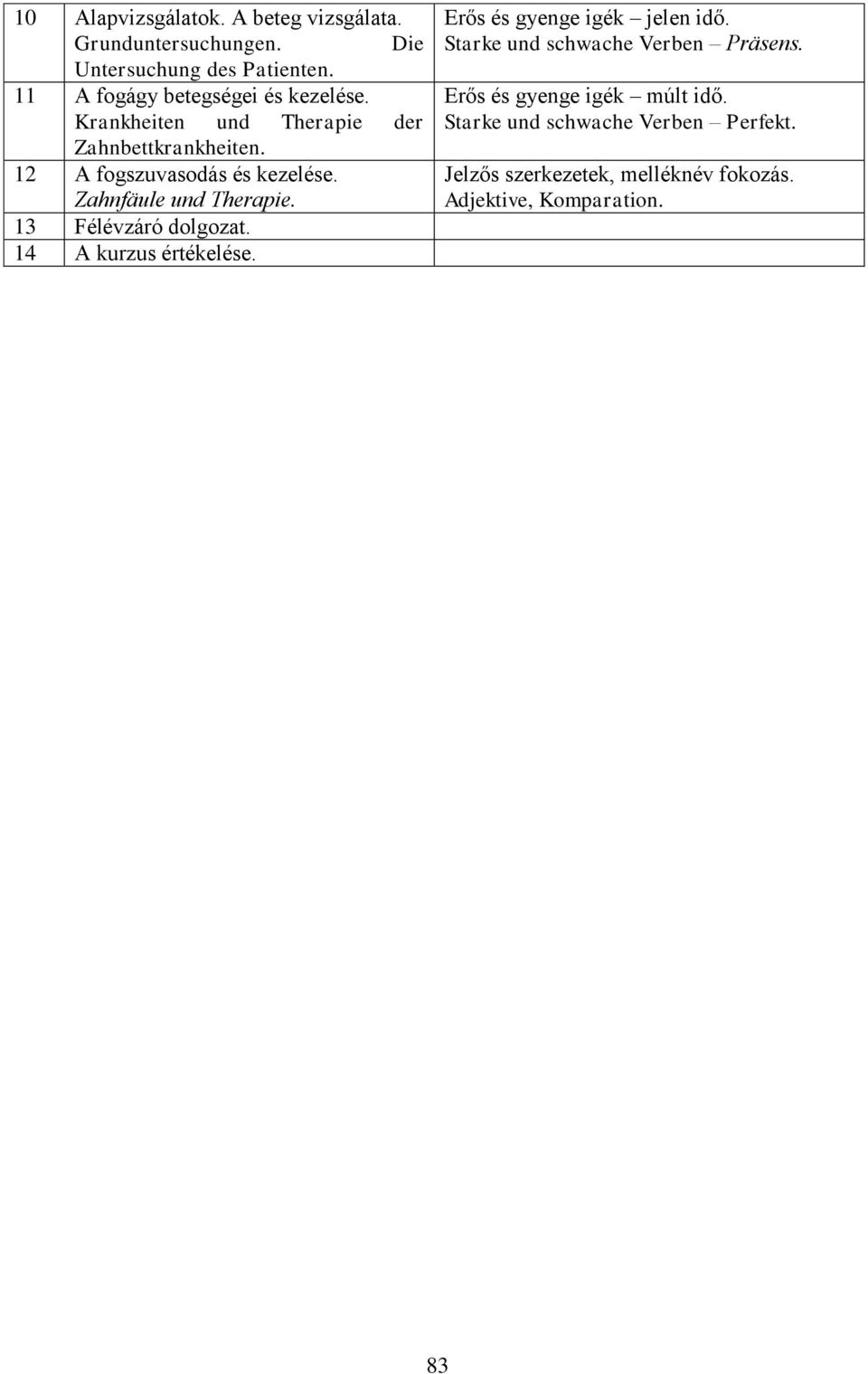 Zahnfäule und Therapie. 13 Félévzáró dolgozat. 14 A kurzus értékelése. Erős és gyenge igék jelen idő.