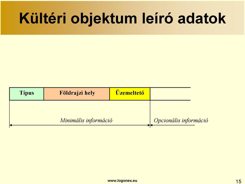 Üzemeltető Minimális