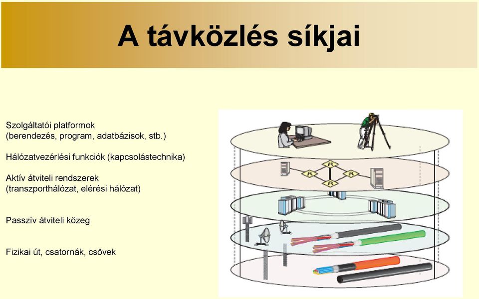 ) Hálózatvezérlési funkciók (kapcsolástechnika) Aktív