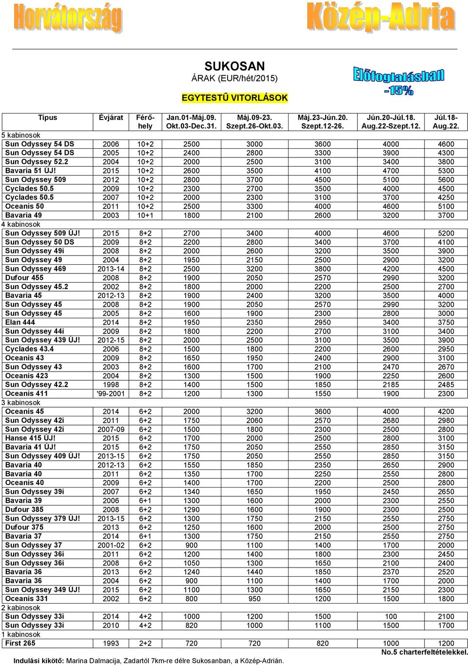 5 2007 10+2 2000 2300 3100 3700 4250 Oceanis 50 2011 10+2 2500 3300 4000 4600 5100 Bavaria 49 2003 10+1 1800 2100 2600 3200 3700 Sun Odyssey 509 ÚJ!