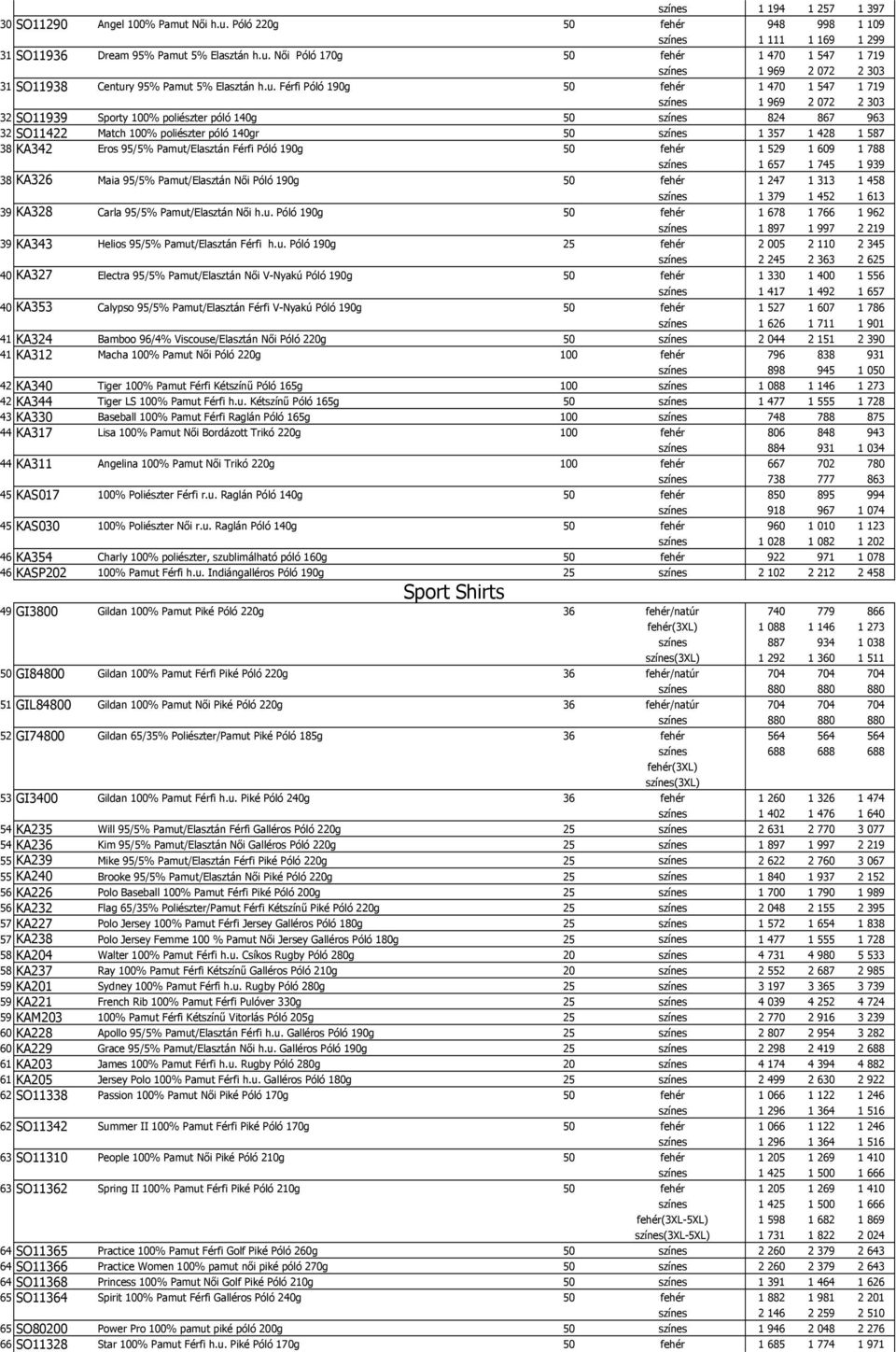 428 1 587 38 KA342 Eros 95/5% Pamut/Elasztán Férfi Póló 190g 50 fehér 1 529 1 609 1 788 színes 1 657 1 745 1 939 38 KA326 Maia 95/5% Pamut/Elasztán Női Póló 190g 50 fehér 1 247 1 313 1 458 színes 1