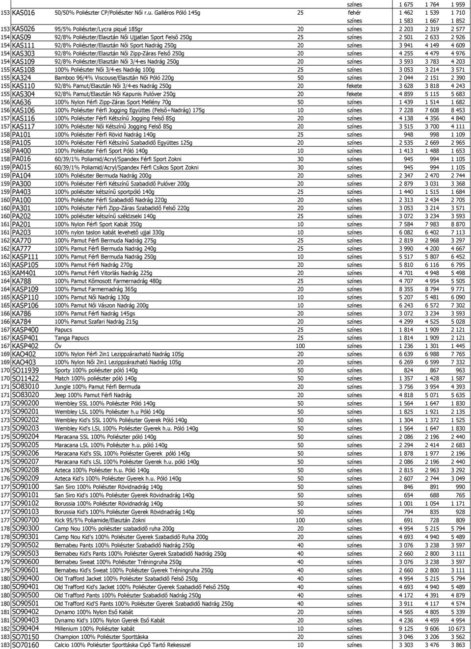 Felső 250g 25 színes 2 501 2 633 2 926 154 KAS111 92/8% Poliészter/Elasztán Női Sport Nadrág 250g 20 színes 3 941 4 149 4 609 154 KAS303 92/8% Poliészter/Elasztán Női Zipp-Záras Felső 250g 20 színes
