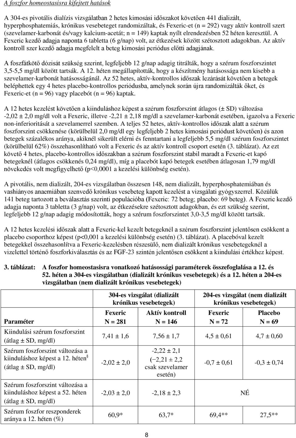 A Fexeric kezdő adagja naponta 6 tabletta (6 g/nap) volt, az étkezések között szétosztott adagokban. Az aktív kontroll szer kezdő adagja megfelelt a beteg kimosási periódus előtti adagjának.