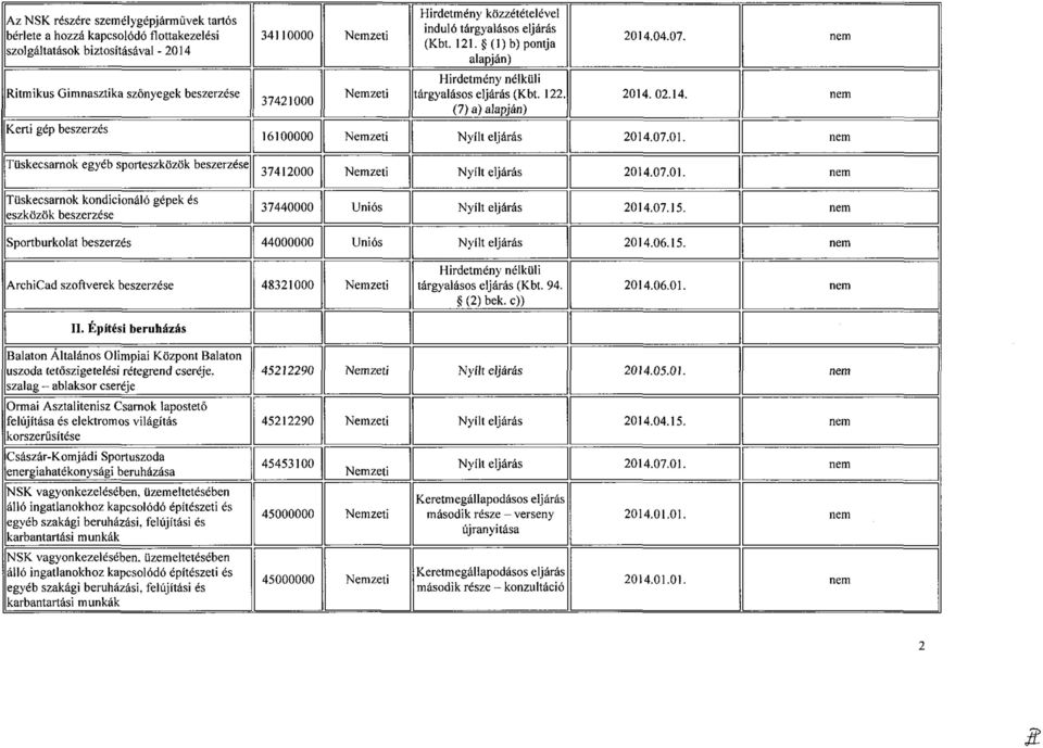 (l)b) pontja alapján) Hirdetm ény nélküli 2014.04.07. nem 2014. 02.14. nem 16100000 N yílt eljárás 2014.07.01. nem 37412000 N yílt eljárás 2014.07.01. nem 37440000 Uniós N yílt eljárás 2014.07.15.