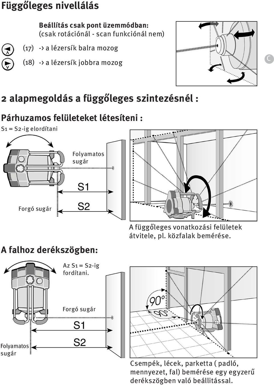 Folyamatos sugár Forgó sugár A falhoz derékszögben: Az S1 = S2-ig fordítani. A függőleges vonatkozási felületek átvitele, pl.