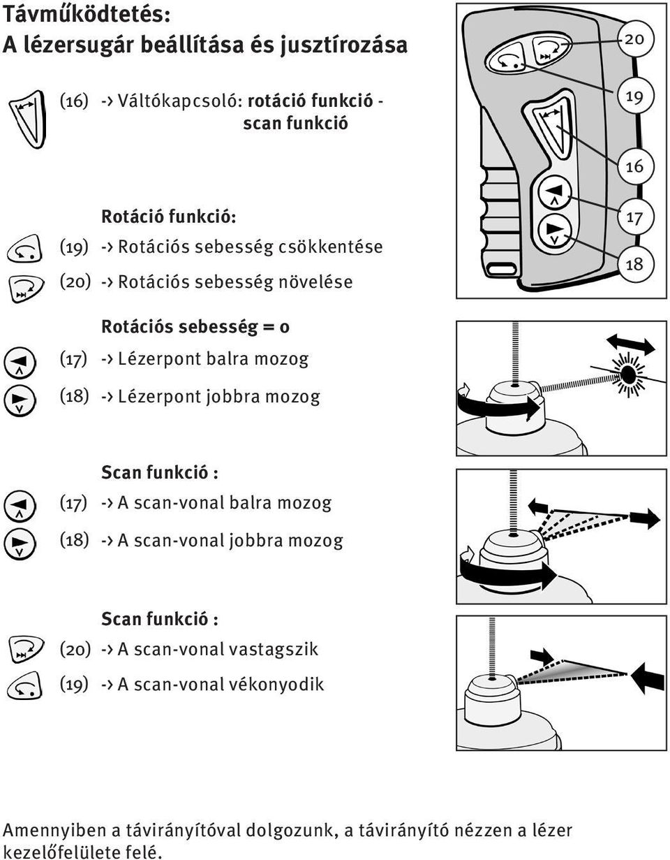 -> Lézerpont jobbra mozog (17) (18) Scan funkció : -> A scan-vonal balra mozog -> A scan-vonal jobbra mozog Scan funkció : (20) -> A