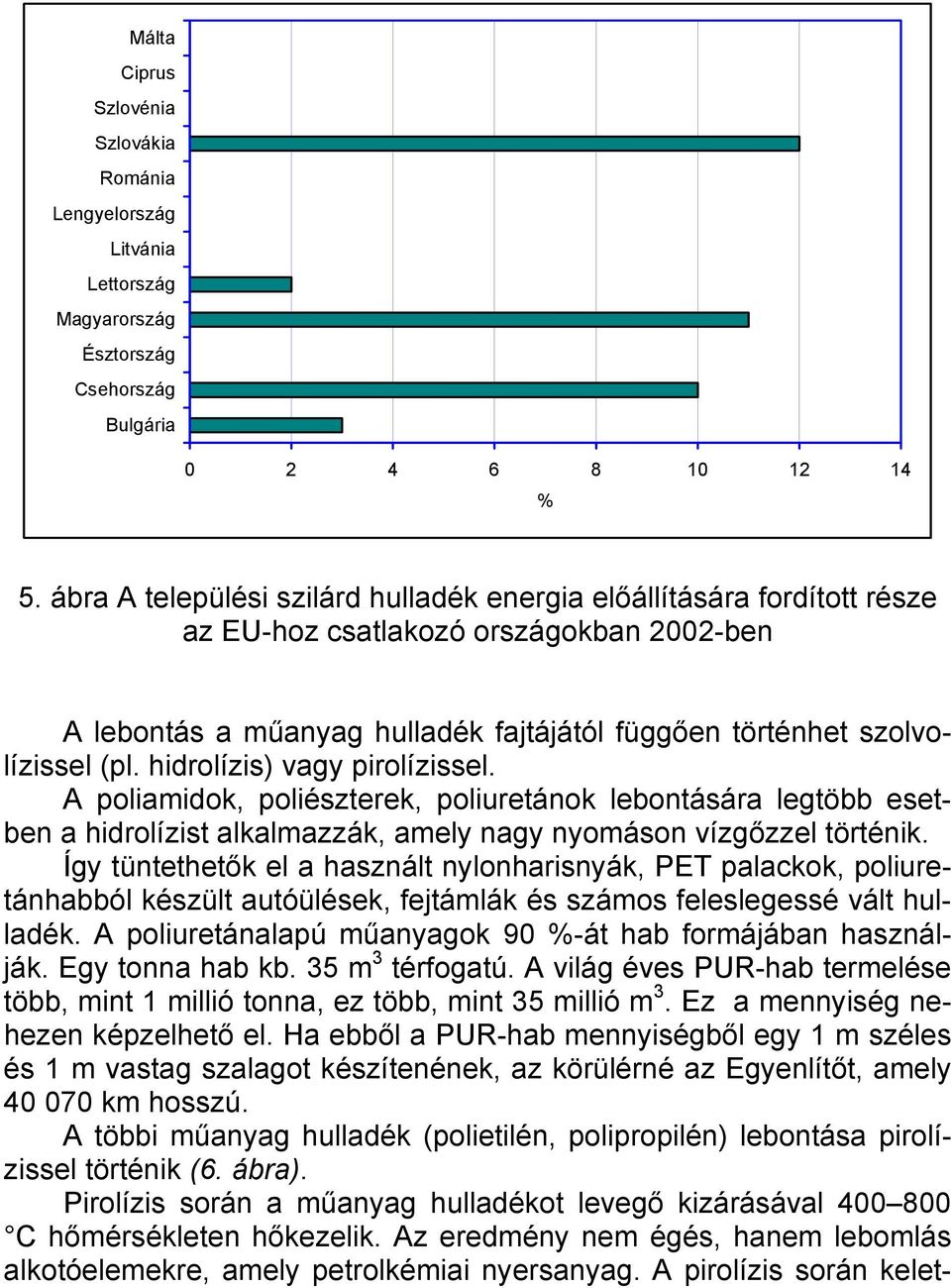 hidrolízis) vagy pirolízissel. A poliamidok, poliészterek, poliuretánok lebontására legtöbb esetben a hidrolízist alkalmazzák, amely nagy nyomáson vízgőzzel történik.