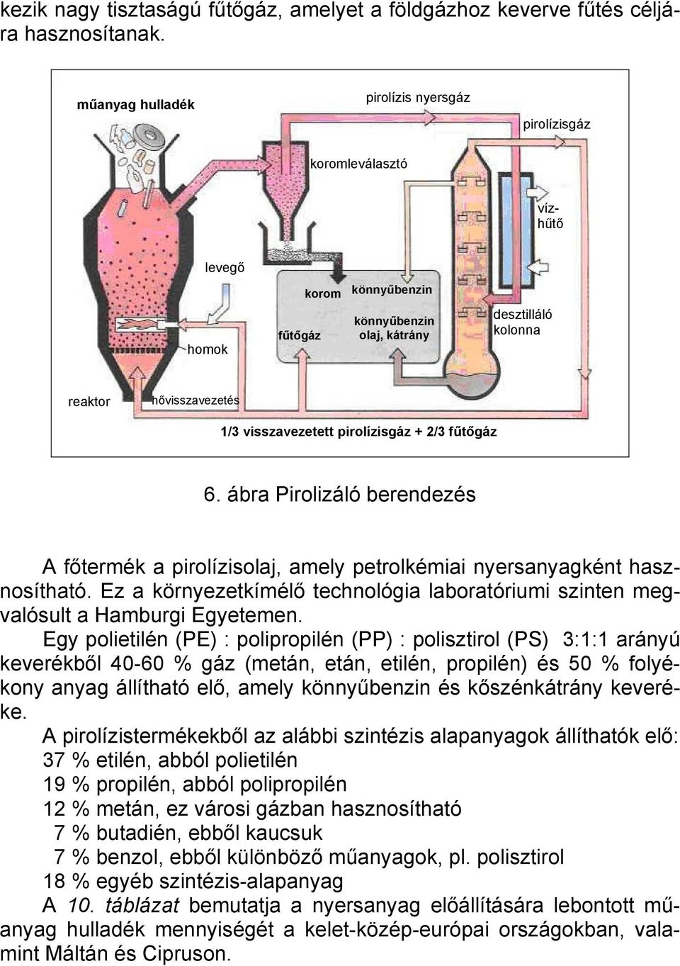 visszavezetett pirolízisgáz + 2/3 fűtőgáz 6. ábra Pirolizáló berendezés A főtermék a pirolízisolaj, amely petrolkémiai nyersanyagként hasznosítható.