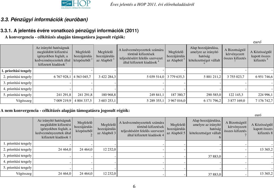 kedvezményezettek által kifizetett kiadások 1 Megfelelő hozzájárulás közpénzből 2 Megfelelő hozzájárulás az Alapból 3 A kedvezményezettek számára történő kifizetések teljesítéséért felelős szervezet