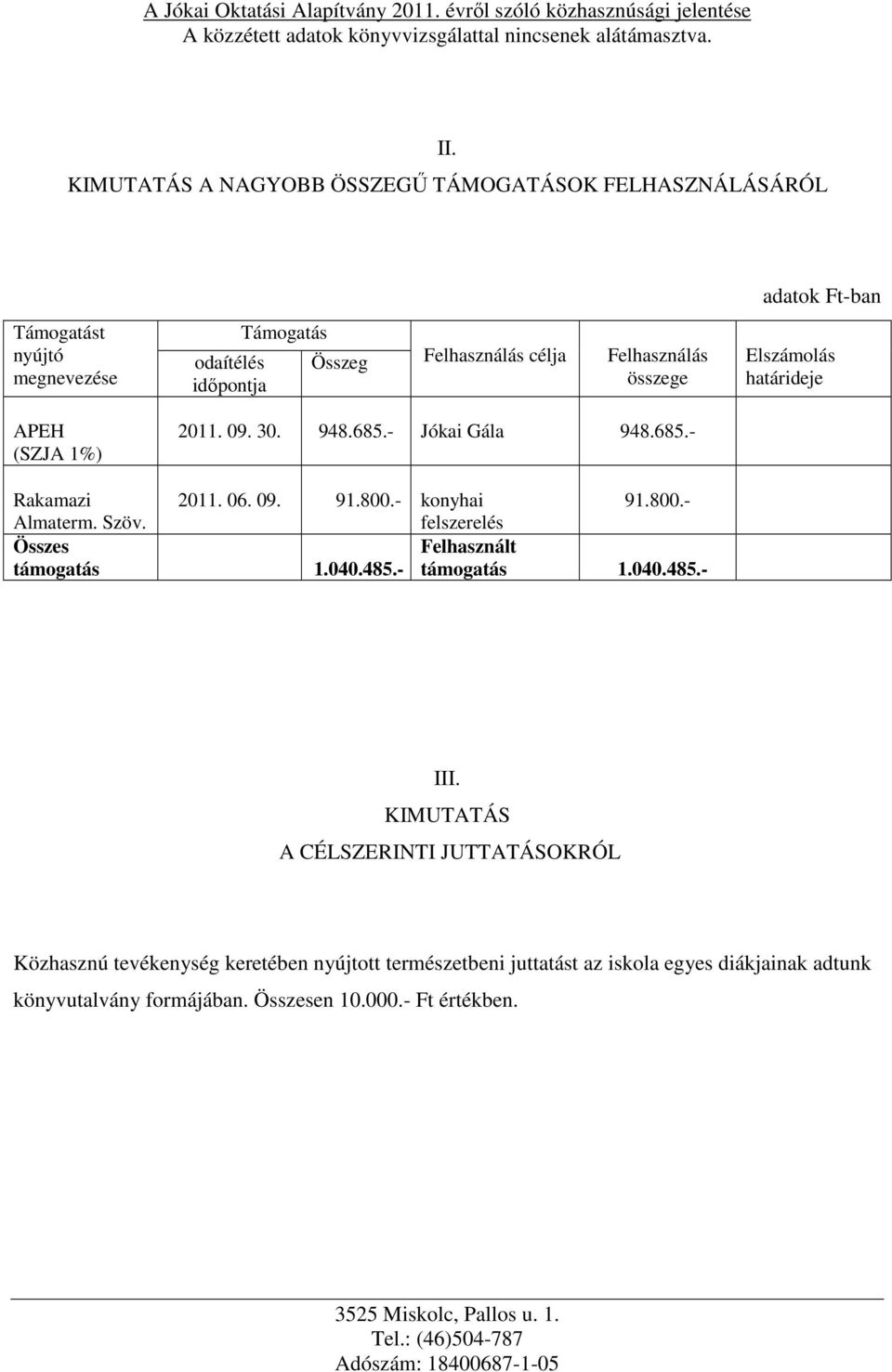 - konyhai 91.800.- Almaterm. Szöv. felszerelés Összes Felhasznált támogatás 1.040.485.- támogatás 1.040.485.- III.