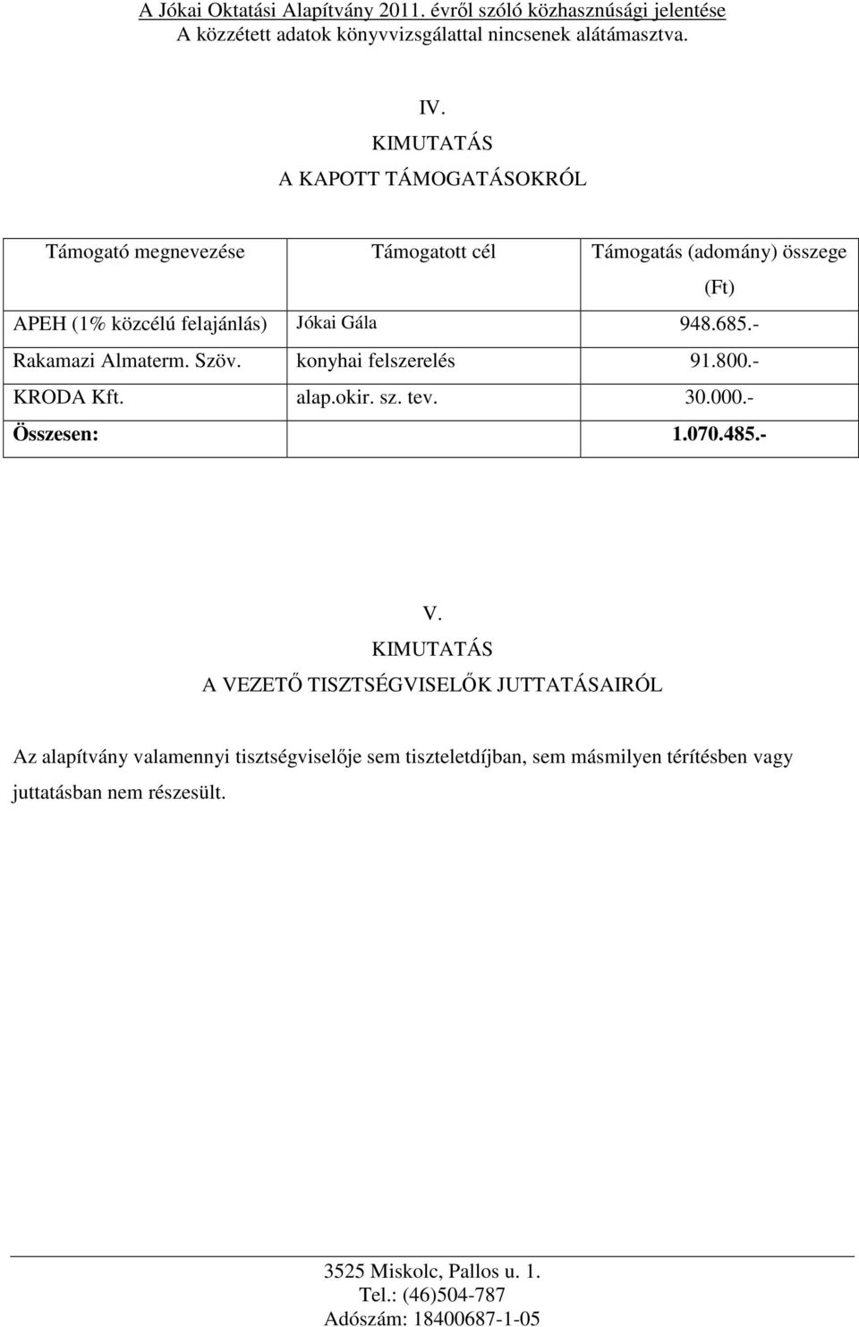 - KRODA Kft. alap.okir. sz. tev. 30.000.- Összesen: 1.070.485.- V.