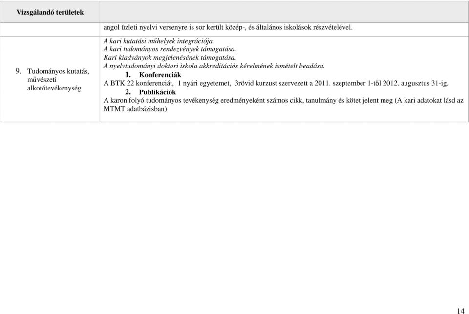 Kari kiadványok megjelenésének támogatása. A nyelvtudományi doktori iskola akkreditációs kérelmének ismételt beadása. 1.