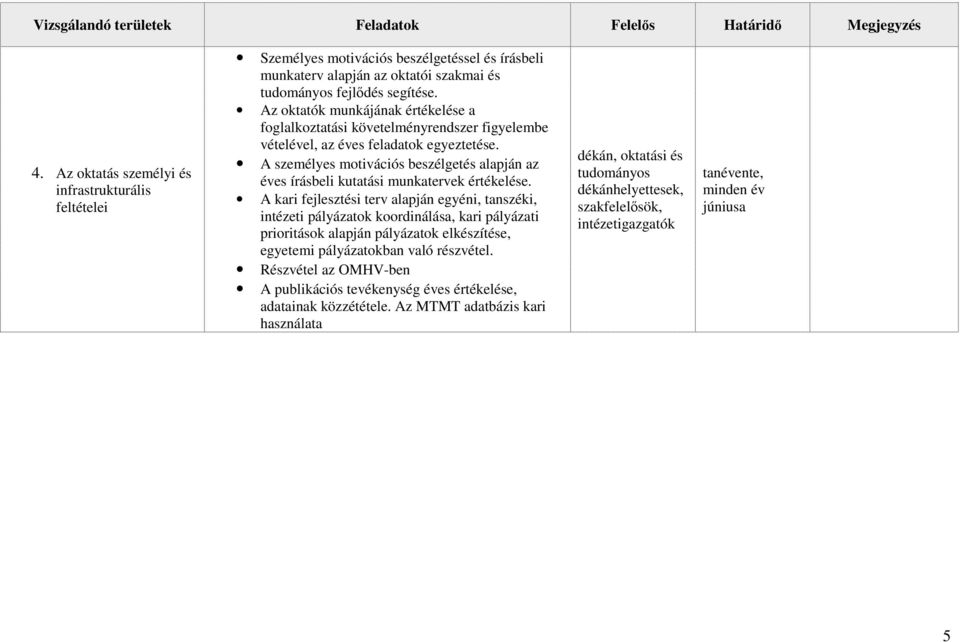 Az oktatók munkájának értékelése a foglalkoztatási követelményrendszer figyelembe vételével, az éves feladatok egyeztetése.