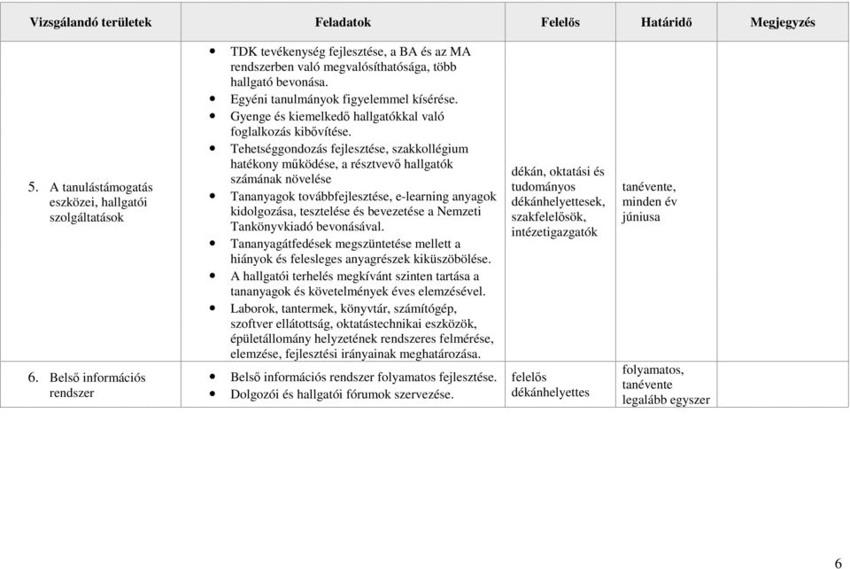 Gyenge és kiemelkedő hallgatókkal való foglalkozás kibővítése.