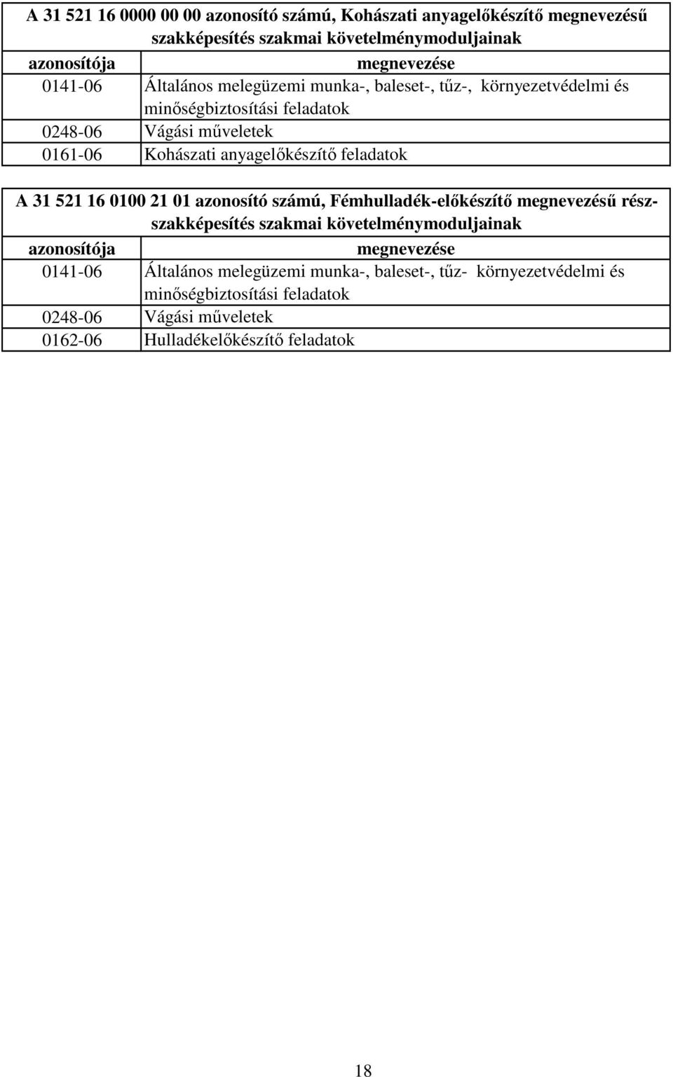 feladatok 31 521 16 0100 21 01 azonosító számú, Fémhulladék-elıkészítı megnevezéső részszakképesítés szakmai követelménymoduljainak azonosítója megnevezése