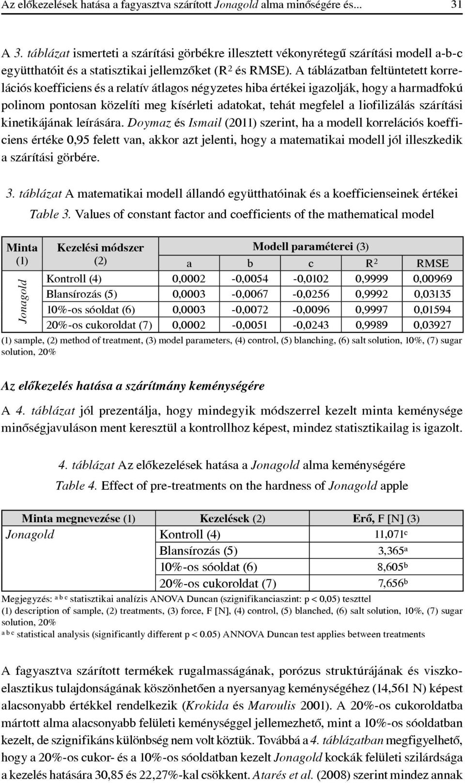 A táblázatban feltüntetett korrelációs koefficiens és a relatív átlagos négyzetes hiba értékei igazolják, hogy a harmadfokú polinom pontosan közelíti meg kísérleti adatokat, tehát megfelel a