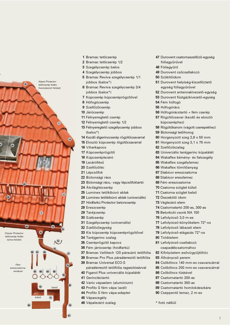 szegélycserép 3/4 jobbos (balos*) 7 Kúpcserép kúpcseréprögzítôvel 8 Hófogócserép 9 Szellôzôcserép 10 Járócserép 11 Félnyeregtetô cserép 12 Félnyeregtetô cserép 1/2 13 Félnyeregtetô szegélycserép