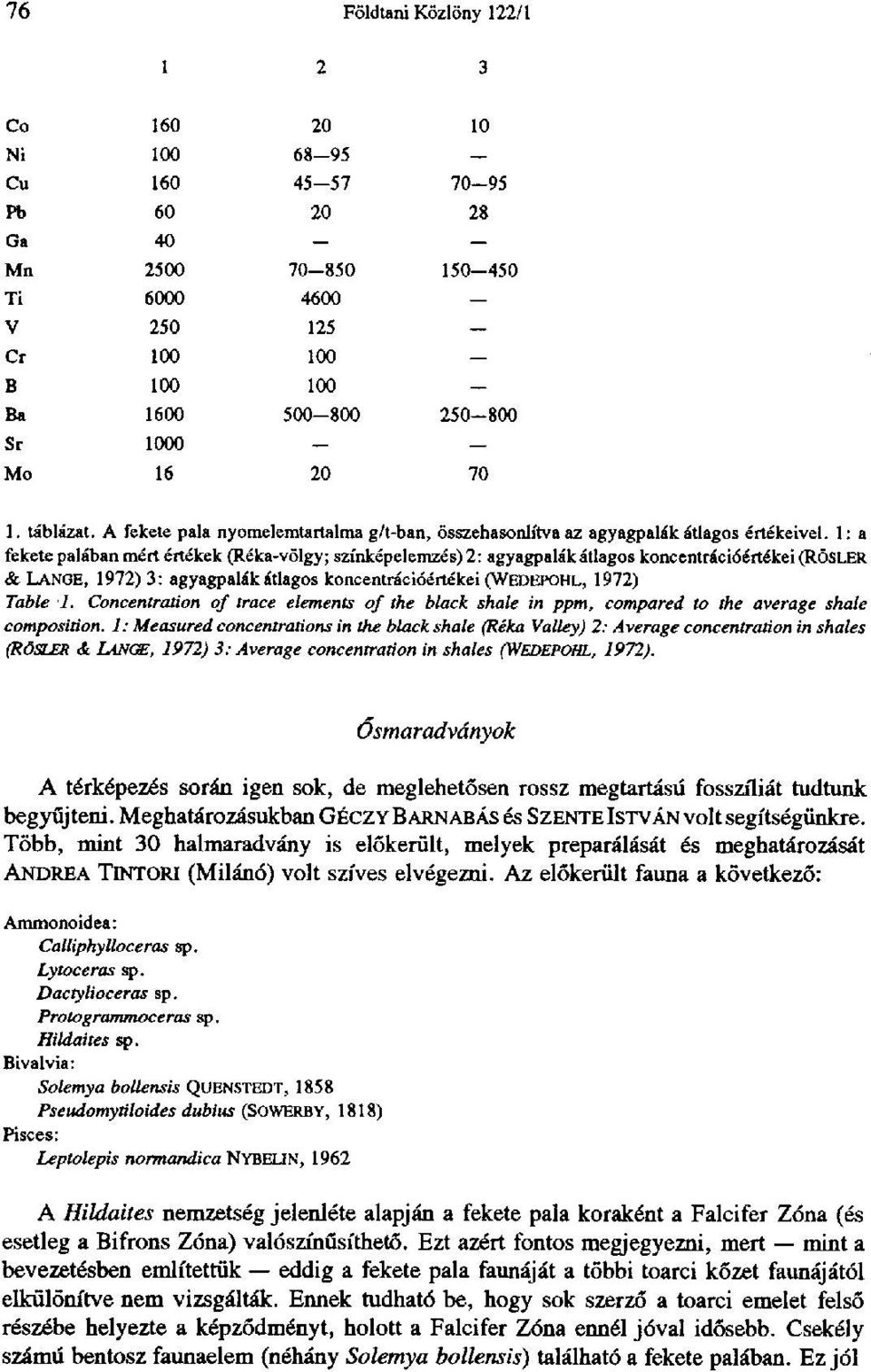 1 : a fekete palában mért értékek (Réka-völgy; színképelemzés) 2: agyagpalák átlagos koncentrációértékei (RÖSLER & LANGE, 1972) 3: agyagpalák átlagos koncentrációértékei (WEDEPOHL, 1972) Table 1.