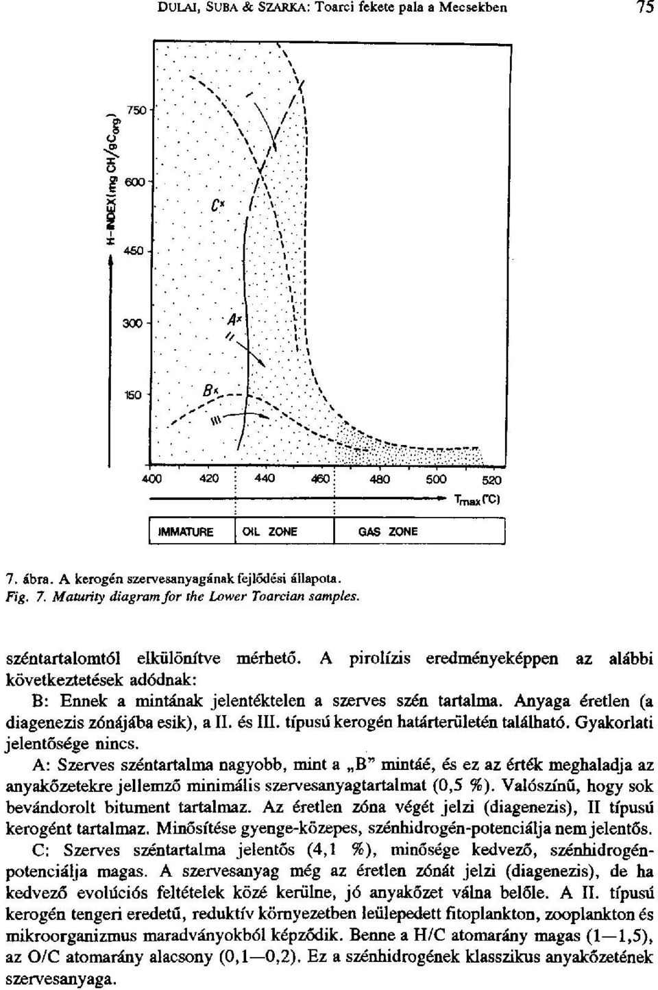 Anyaga éretlen (a diagenezis zónájába esik), a II. és III. típusú kerogén határterületén található. Gyakorlati jelentősége nincs.