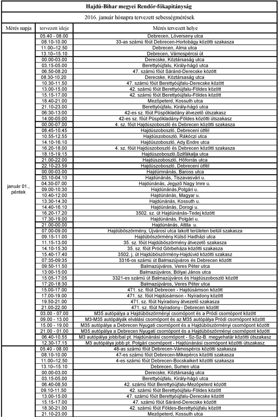 20 Derecske, Köztársaság utca 10.30-11.50 47. számú főút Berettyóújfalu-Derecske között 13.00-15.00 42. számú főút Berettyóújfalu-Földes között 15.15-17.00 42. számú főút Berettyóújfalu-Földes között 18.