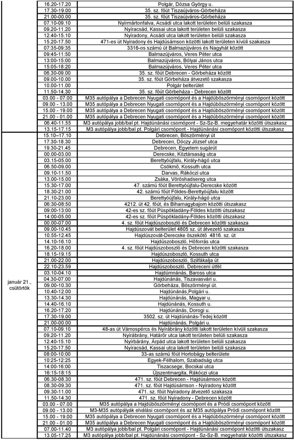 10 Nyíradony, Acsádi utca lakott területen belüli szakasza 15.20-17.