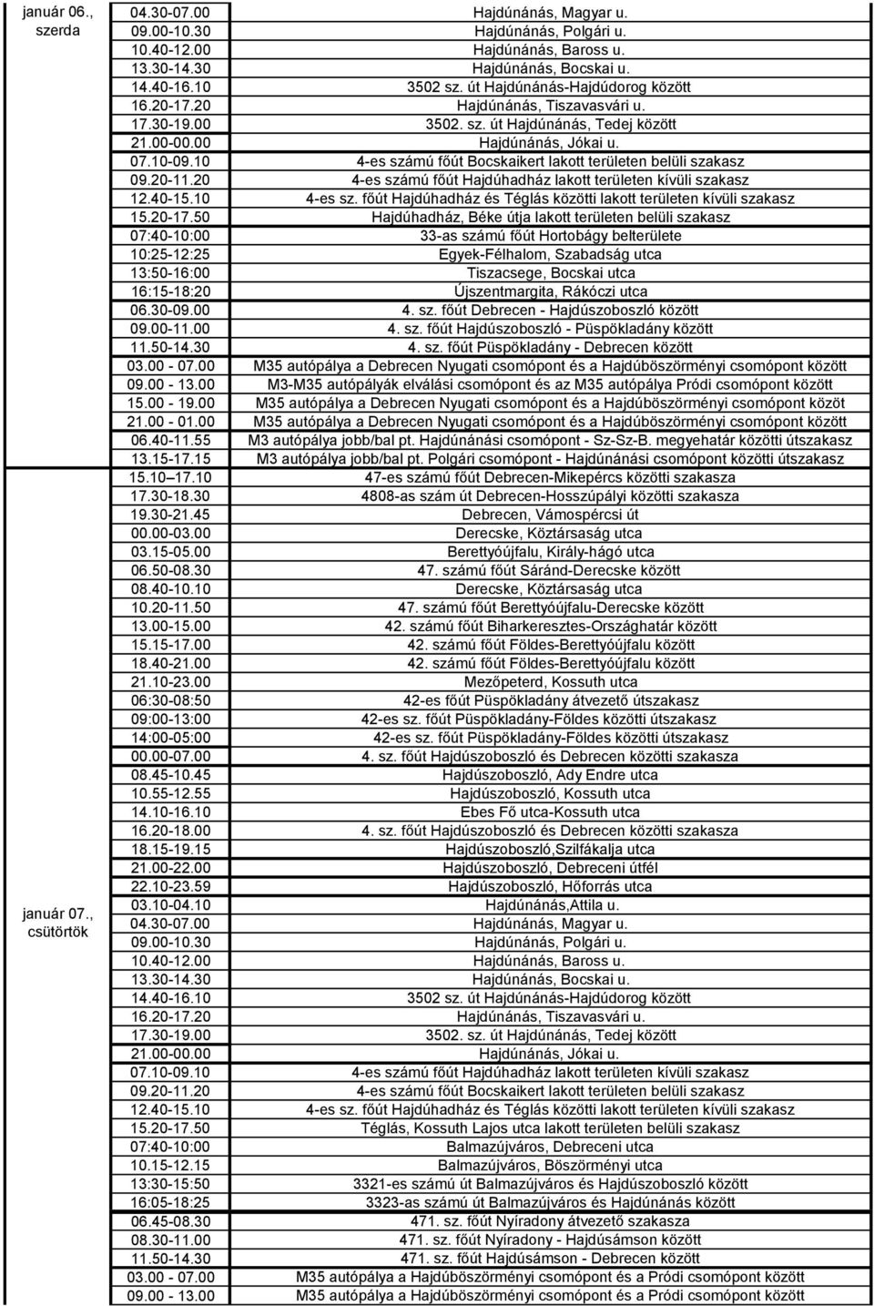 10 4-es számú főút Bocskaikert lakott területen belüli szakasz 09.20-11.20 4-es számú főút Hajdúhadház lakott területen kívüli szakasz 12.40-15.10 4-es sz. főút Hajdúhadház és Téglás közötti lakott területen kívüli szakasz 15.