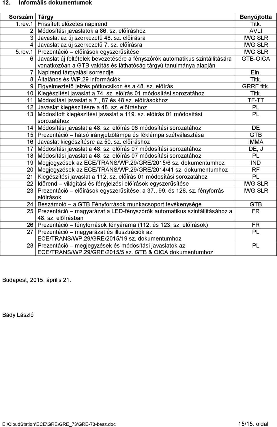 1 Prezentáció előírások egyszerűsítése IWG SLR 6 Javaslat új feltételek bevezetésére a fényszórók automatikus szintállítására GTB-OICA vonatkozóan a GTB vakítás és láthatóság tárgyú tanulmánya