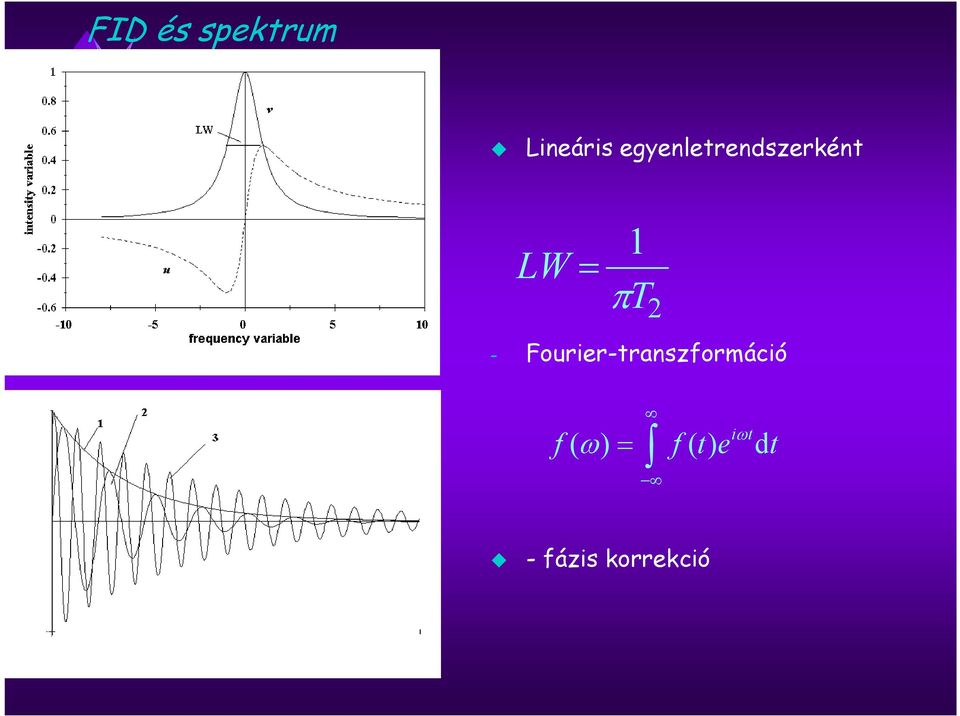 2 - Fourier-transzformáció f =