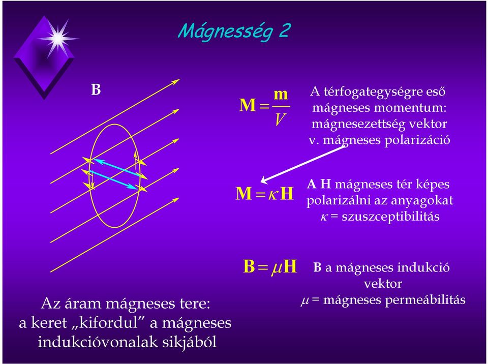 mágneses polarizáció M=κ H A H mágneses tér képes polarizálni az anagokat κ =