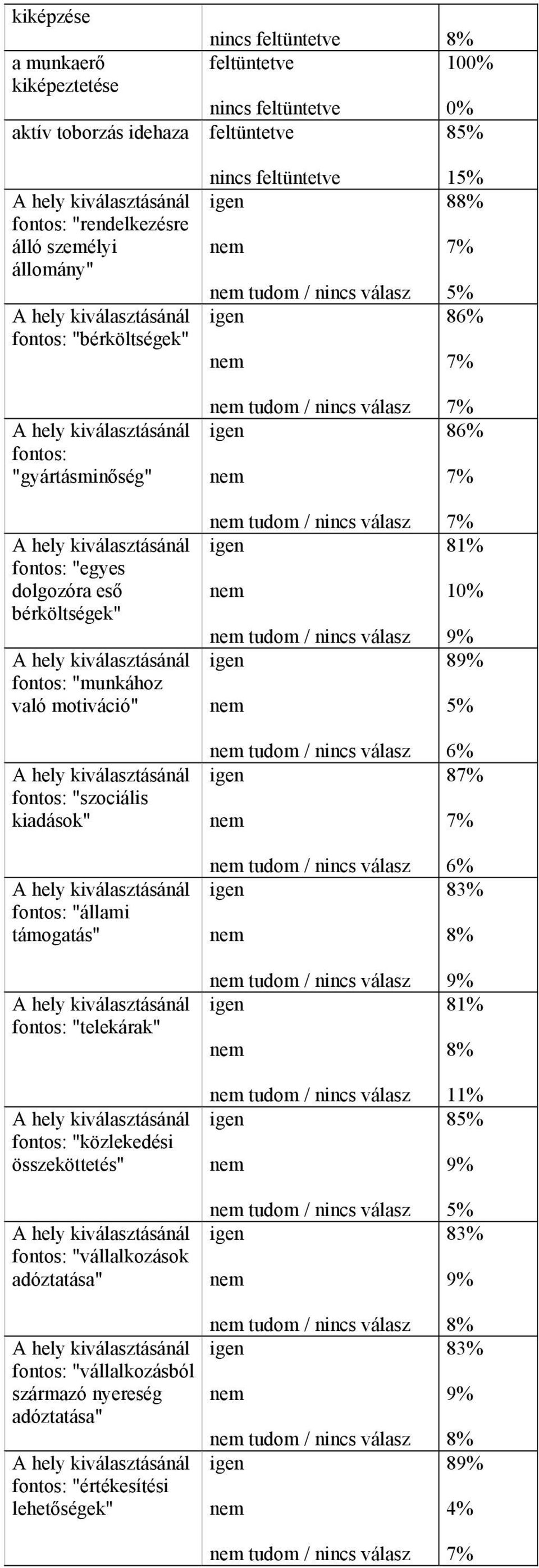 "szociális kiadások" fontos: "állami támogatás" fontos: "telekárak" fontos: "közlekedési összeköttetés" fontos: