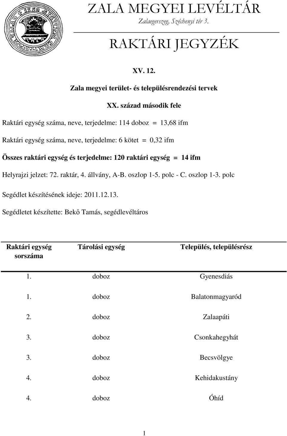 terjedelme: 120 raktári egység = 14 ifm Helyrajzi jelzet: 72. raktár, 4. állvány, A-B. oszlop 1-5. polc - C. oszlop 1-3. polc Segédlet készítésének ideje: 2011.12.13.