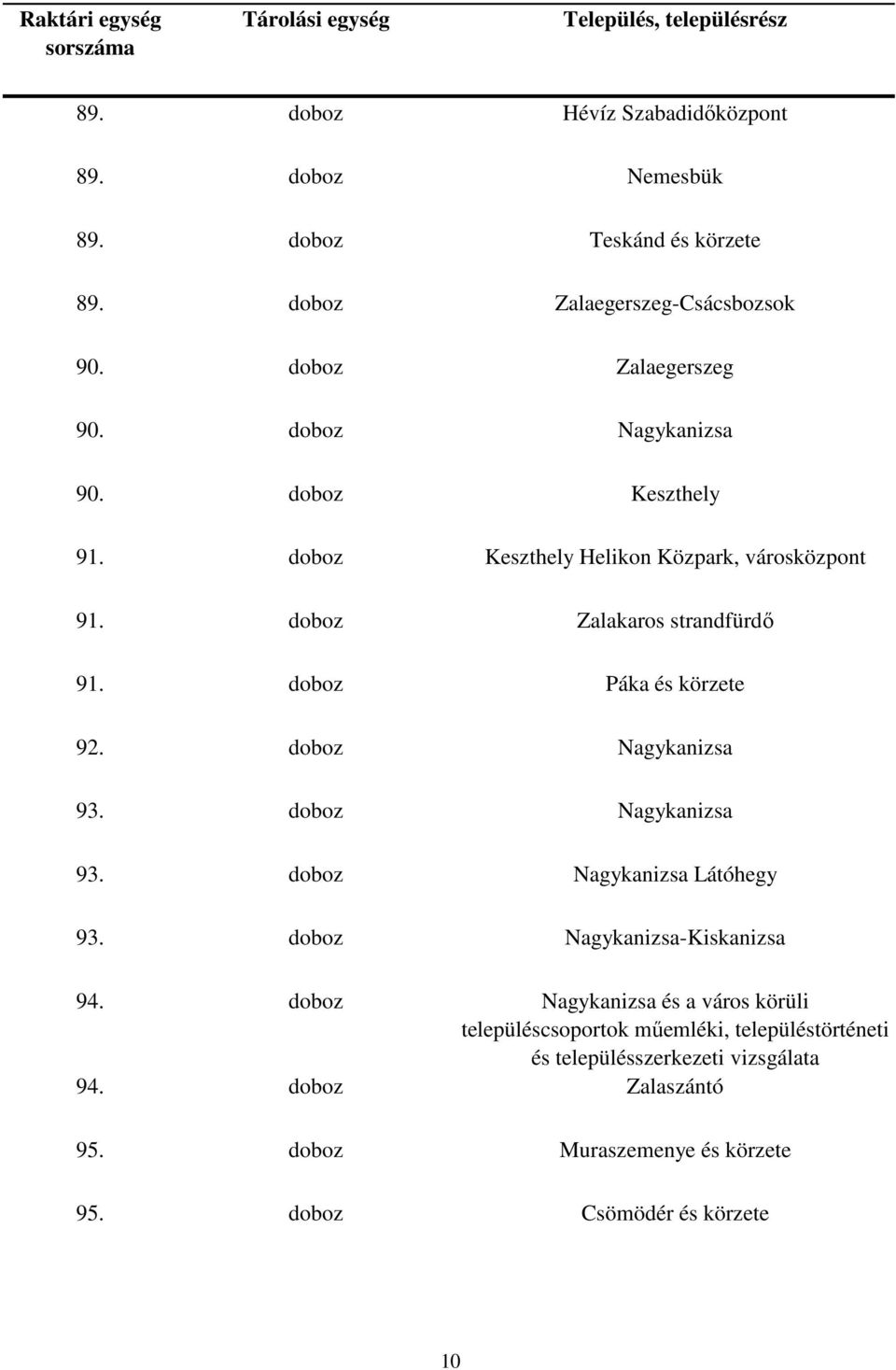 doboz Nagykanizsa 93. doboz Nagykanizsa 93. doboz Nagykanizsa Látóhegy 93. doboz Nagykanizsa-Kiskanizsa 94.