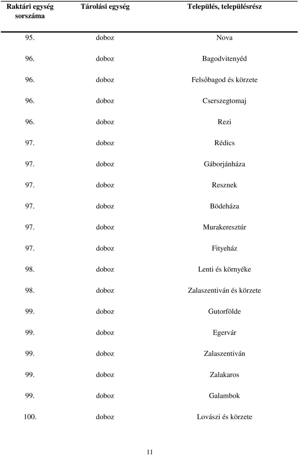 doboz Murakeresztúr 97. doboz Fityeház 98. doboz Lenti és környéke 98. doboz Zalaszentiván és körzete 99.