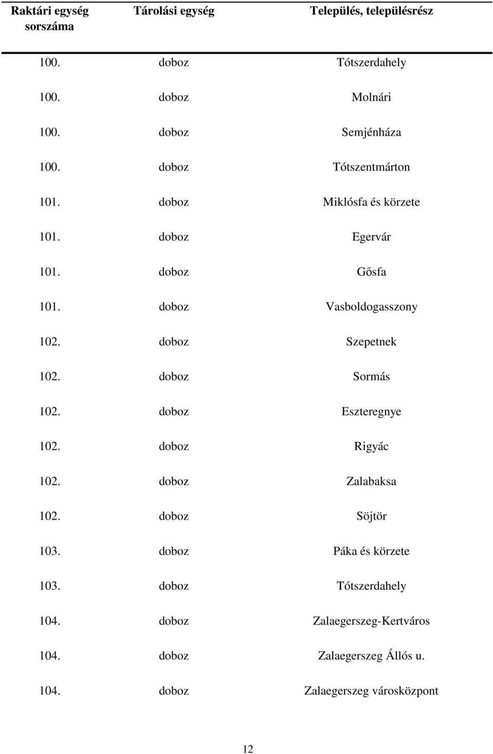 doboz Sormás 102. doboz Eszteregnye 102. doboz Rigyác 102. doboz Zalabaksa 102. doboz Söjtör 103.