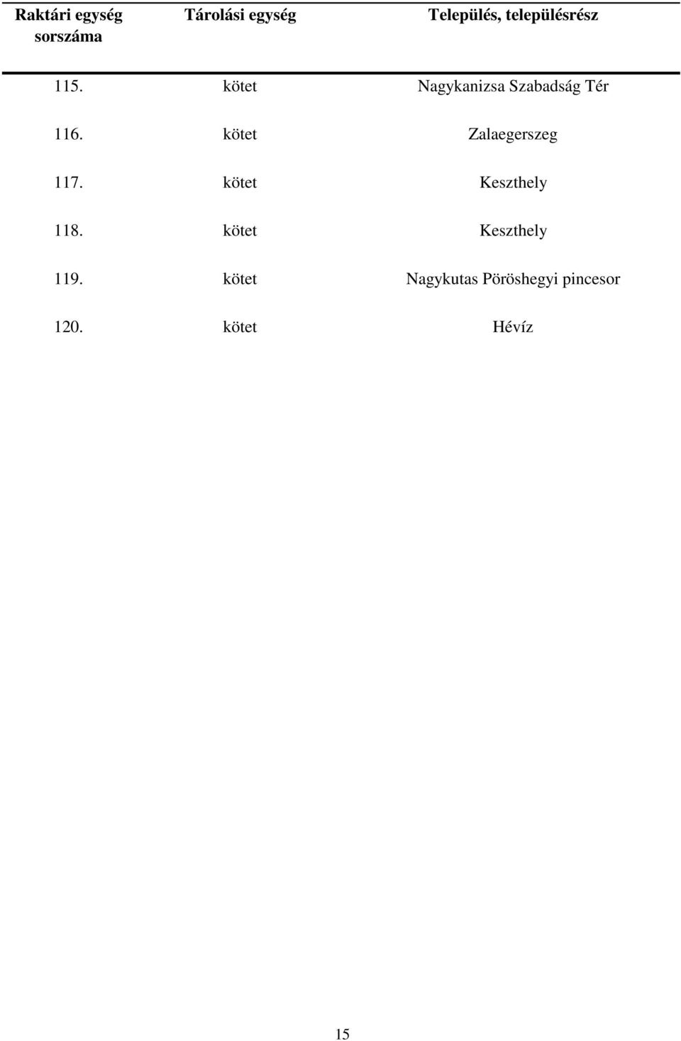 kötet Keszthely 118. kötet Keszthely 119.