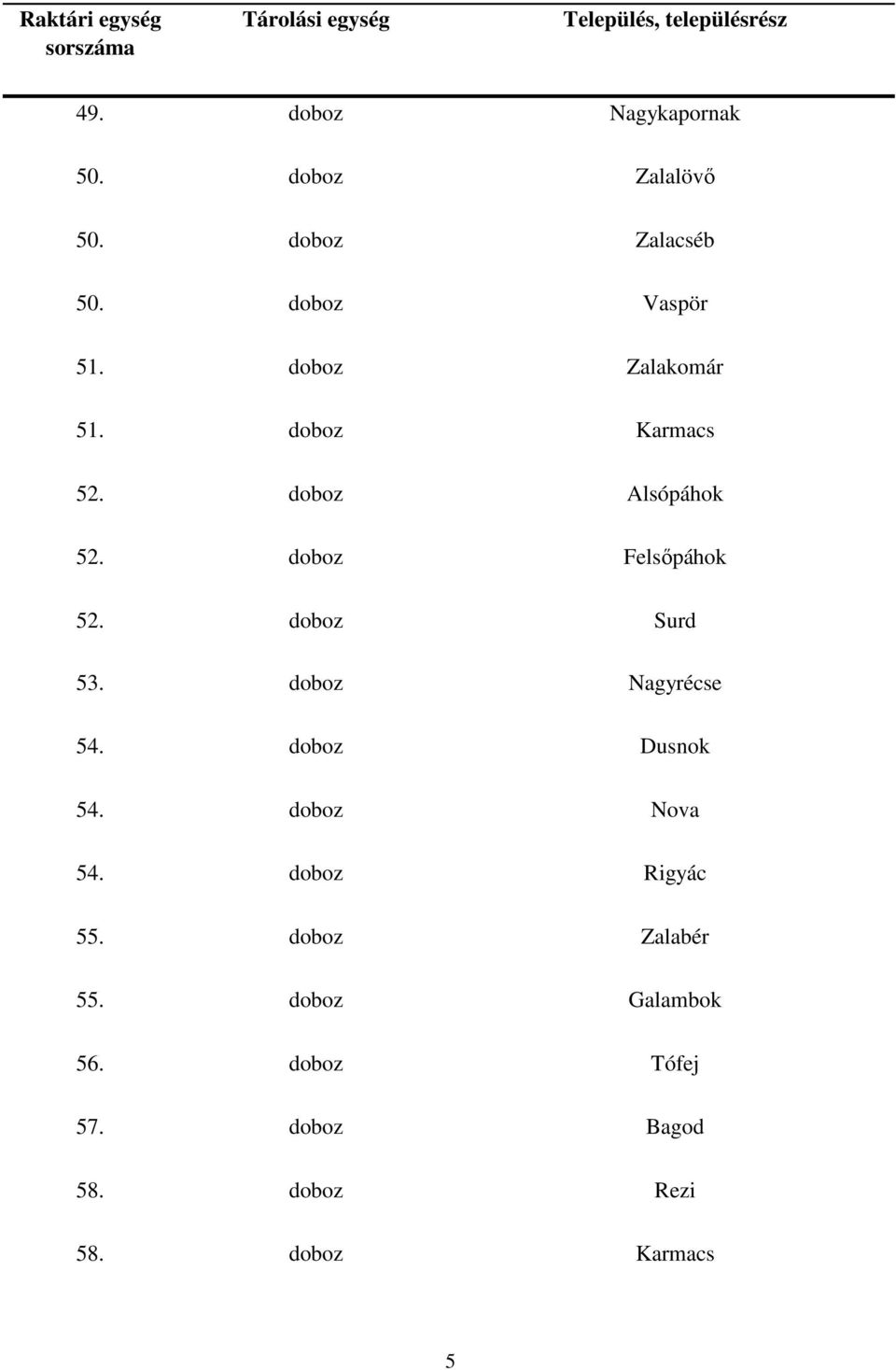 doboz Surd 53. doboz Nagyrécse 54. doboz Dusnok 54. doboz Nova 54. doboz Rigyác 55.