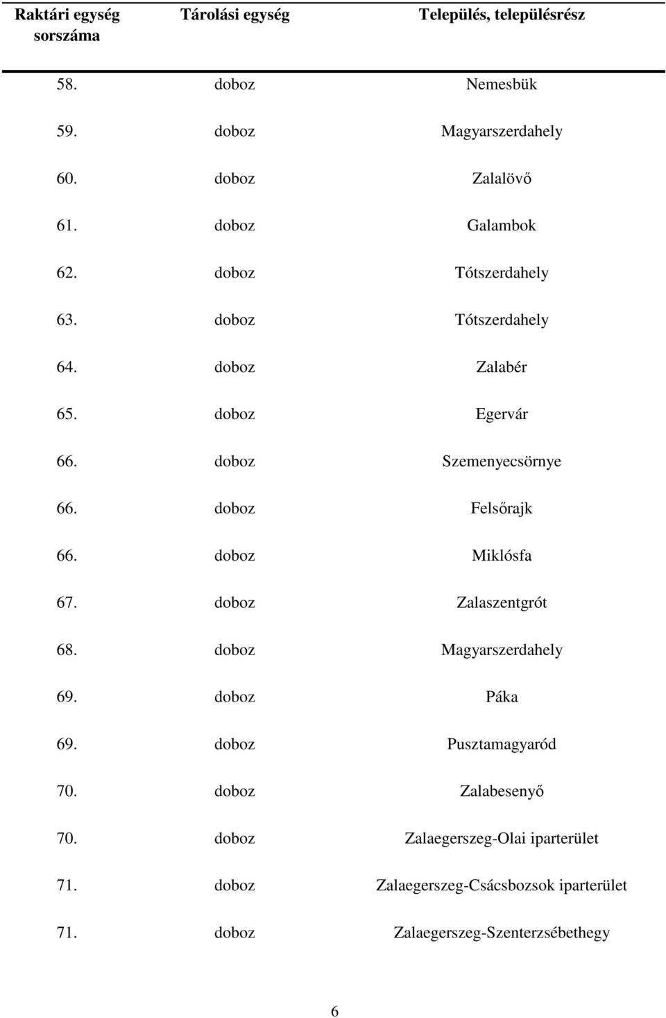 doboz Miklósfa 67. doboz Zalaszentgrót 68. doboz Magyarszerdahely 69. doboz Páka 69. doboz Pusztamagyaród 70.