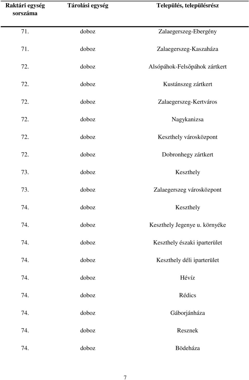 doboz Dobronhegy zártkert 73. doboz Keszthely 73. doboz Zalaegerszeg városközpont 74. doboz Keszthely 74. doboz Keszthely Jegenye u.